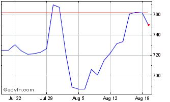 scb uk share price|Standard Chartered PLC (STAN) Stock Price & News .